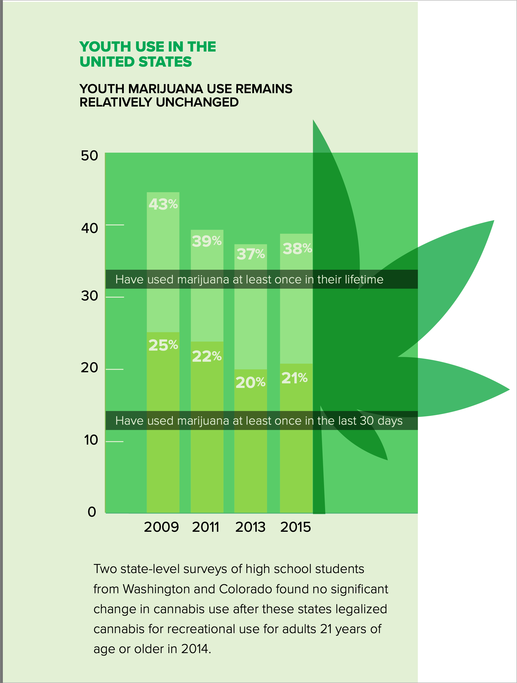 Publications and Infographics Publications and Infographics